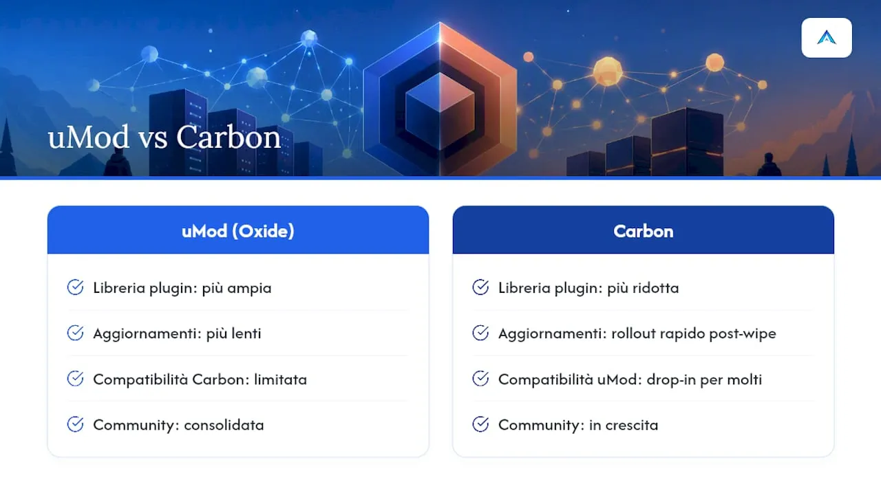 uMod o Carbon: come scegliere il framework giusto — overview diagram