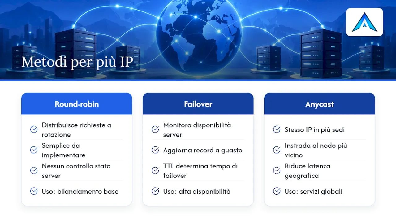 Più indirizzi IP per un solo dominio: casi pratici — overview diagram