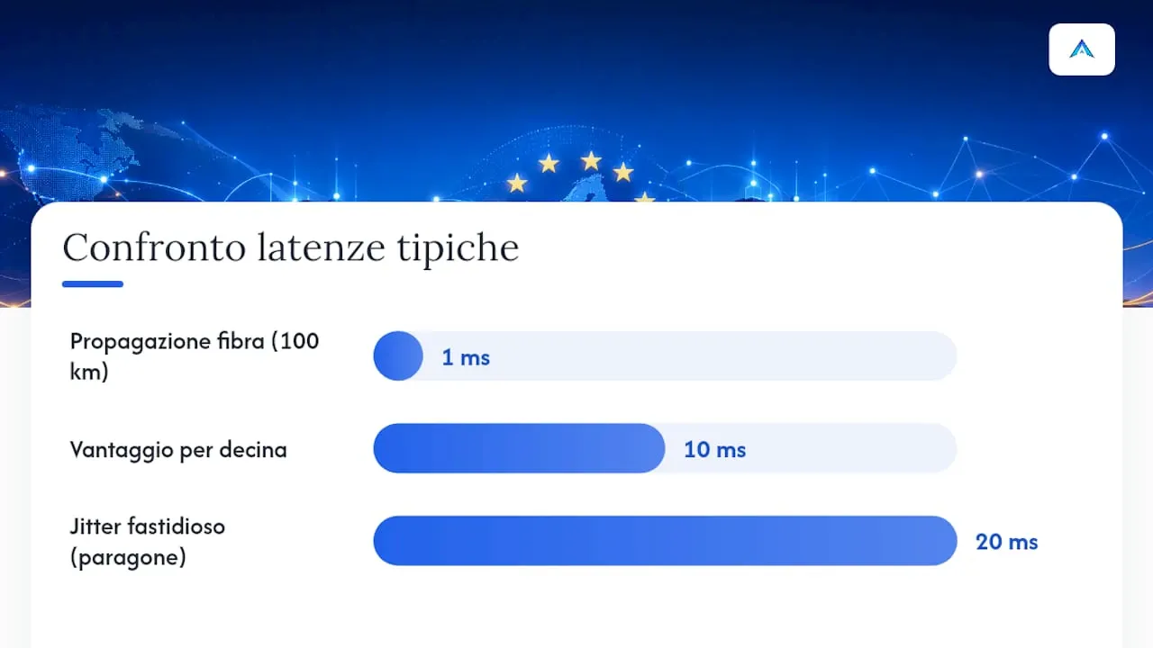 Come si misura davvero l'impatto della latenza sulla rete — overview diagram