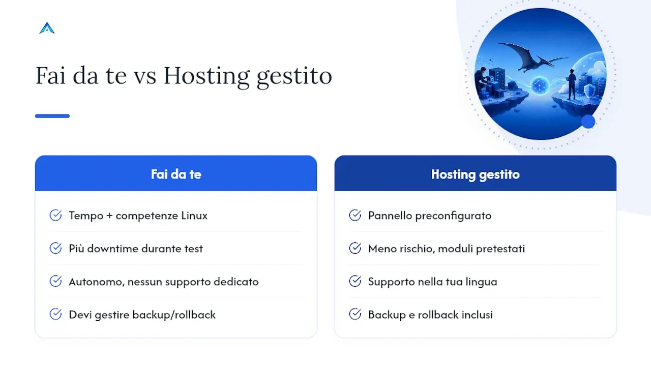 Quando conviene un hosting gestito invece del fai da te — overview diagram