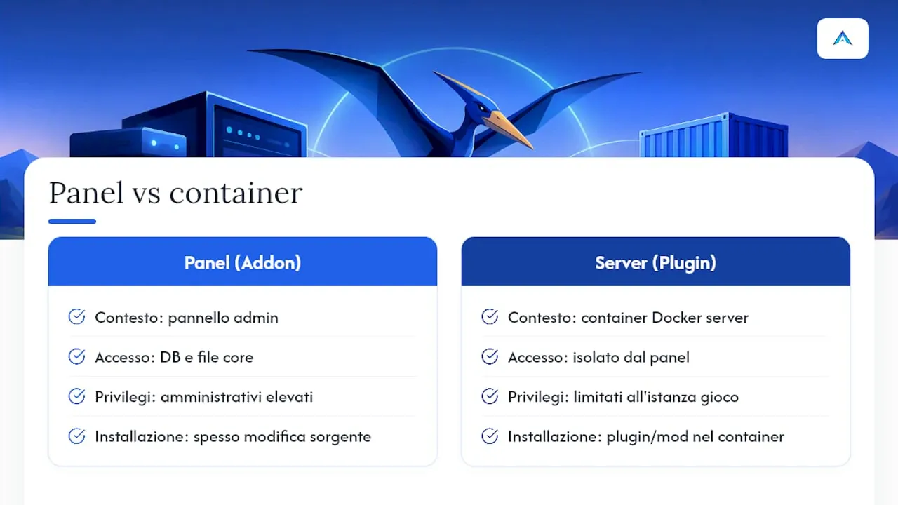 Separazione tra il pannello, Wings e i container Docker