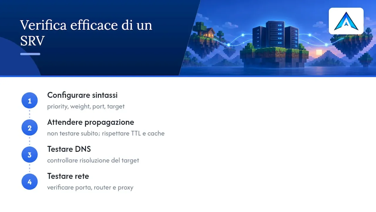 Il valore reale di un SRV ben fatto (e dove si esagera) — overview diagram