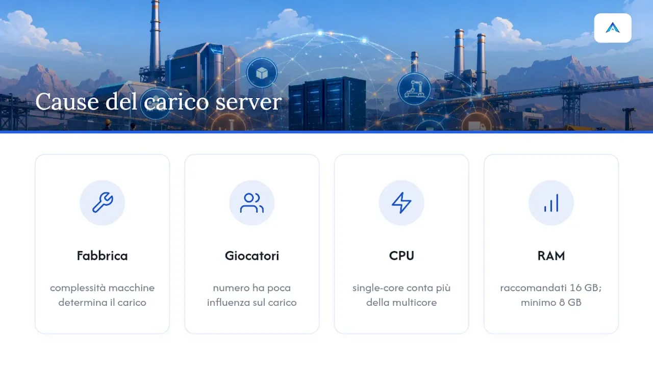 Schema che spiega la dipendenza del carico del server dalla complessità della fabbrica