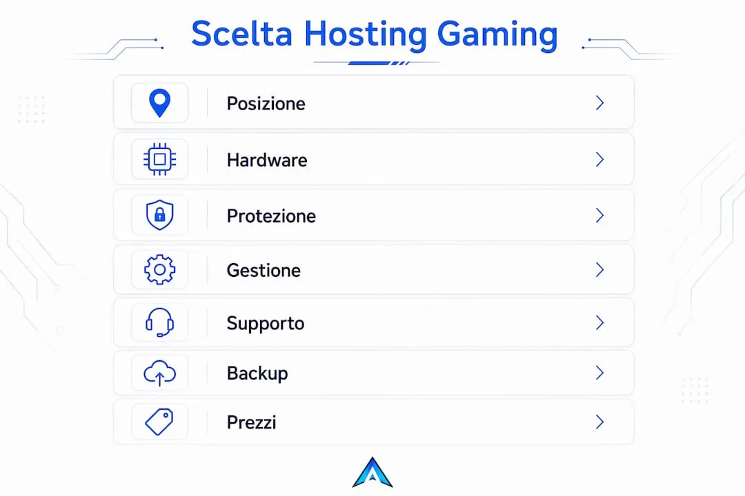 Infografica: guida pratica per scegliere il miglior hosting per il gaming