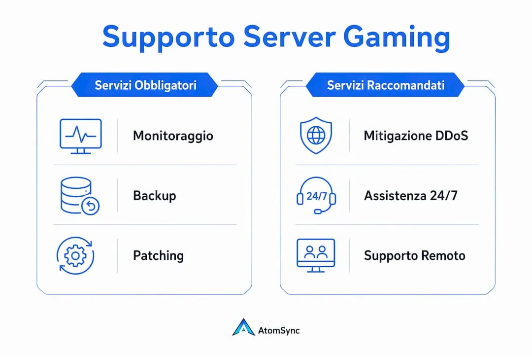 Guida visuale ai servizi indispensabili e consigliati per un server gaming